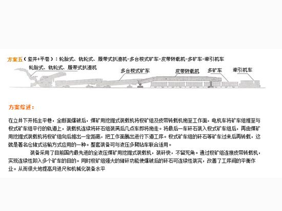 掘进成套方案五.png